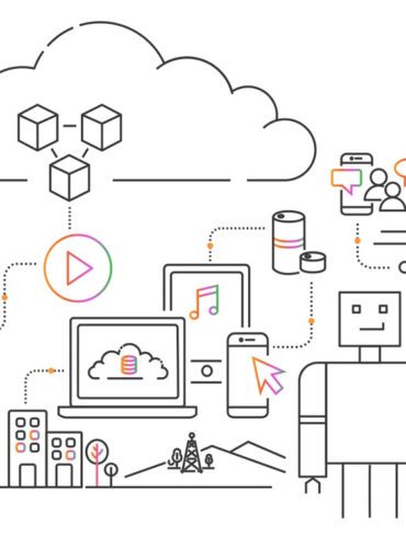 Amazon.com image of various items of technology