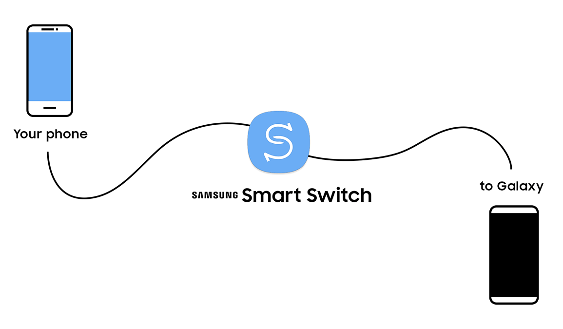 Line drawing showing an unnamed Android device connected to a Samsung phone to transfer data