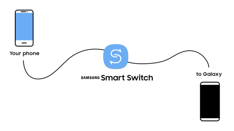 Line drawing showing an unnamed Android device connected to a Samsung phone to transfer data