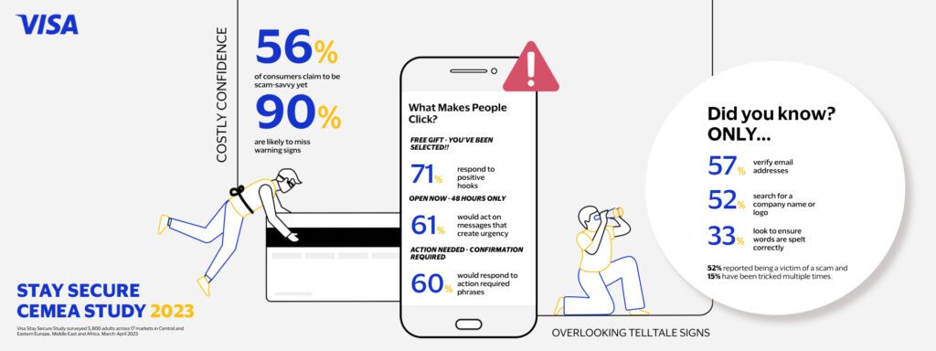 Visa infographic showcasing stats about how safety conscious people are online